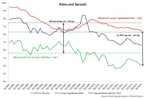 RatesSpreads