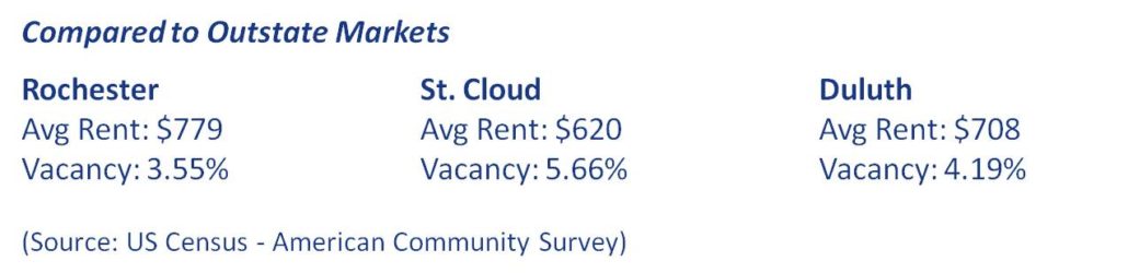 Outstate Apartment market