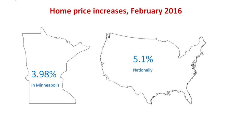 homes prices