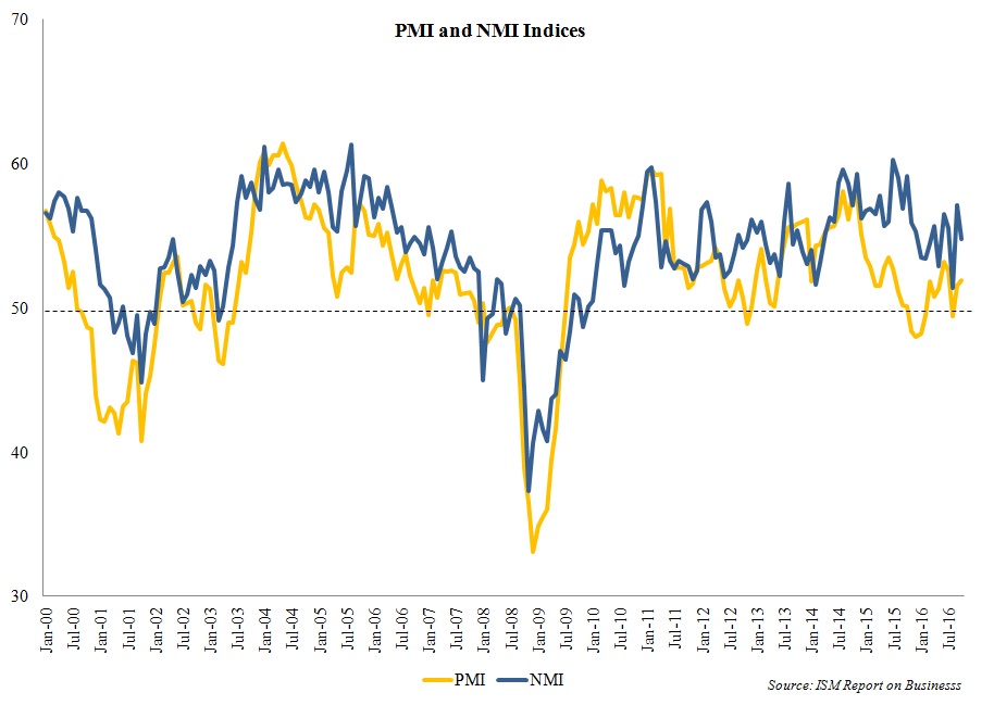 pmi-and-nmi