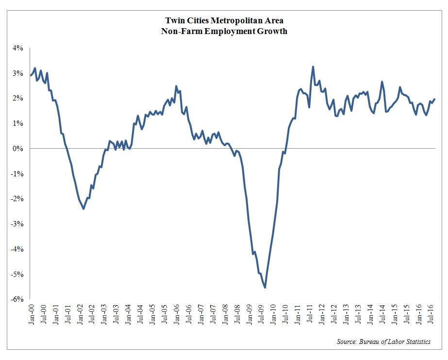 twin-cities-employment